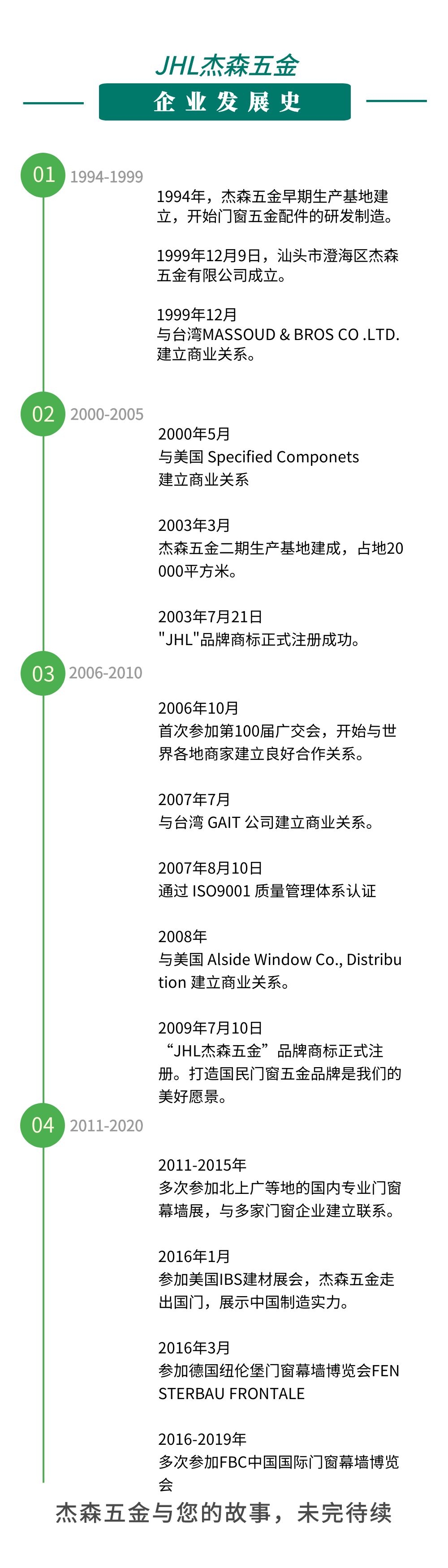 杰森五金發展史